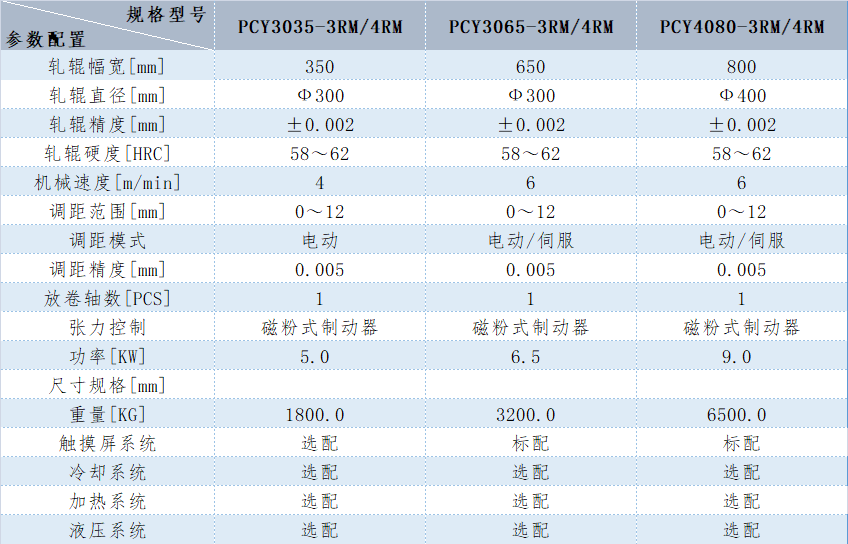 (do)늹zәC(j)